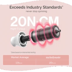 PS1(PC500D) Manicure & Pedicure Nail Drill Kit 650 RPM -Melody Susie 4 63e55692 bb8a 4178 8fb5 3bd1b8cb9d0c