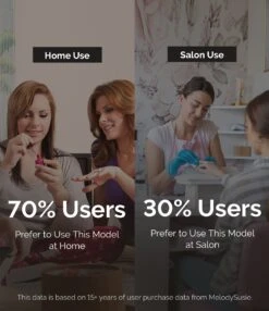 PM170F Rechargeable Nail Drill 30000RPM Set -Melody Susie 567d125a9493a0759d3782d922d82cd9 1